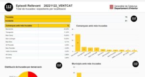 afectacions vent 112