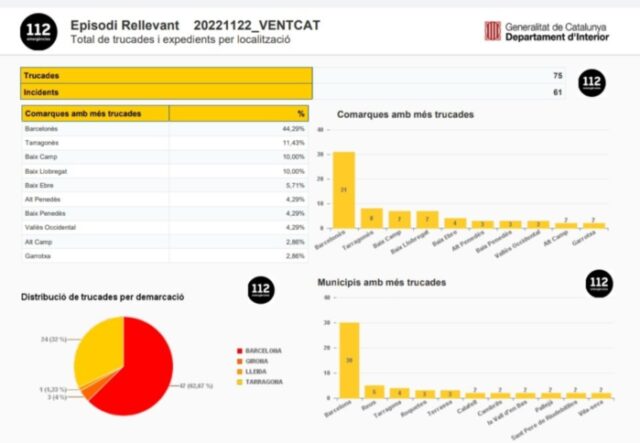 afectacions vent 112