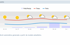 El temps a Tarragona | Contrast tèrmic i possibles pluges a finals de setmana previsió temps tarragona
