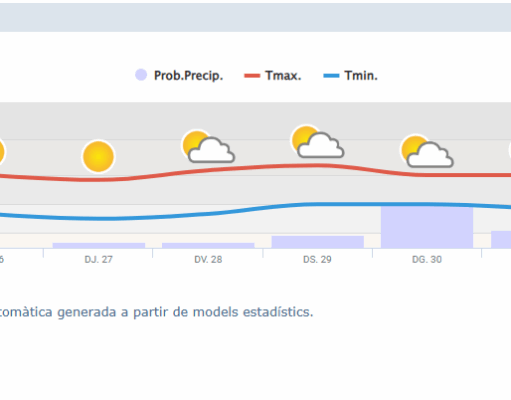 previsió temps tarragona
