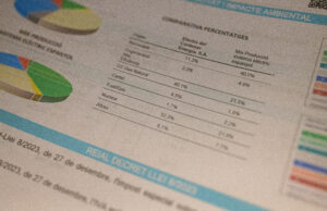 La inflació baixa fins al 2,8% al novembre a Tarragona